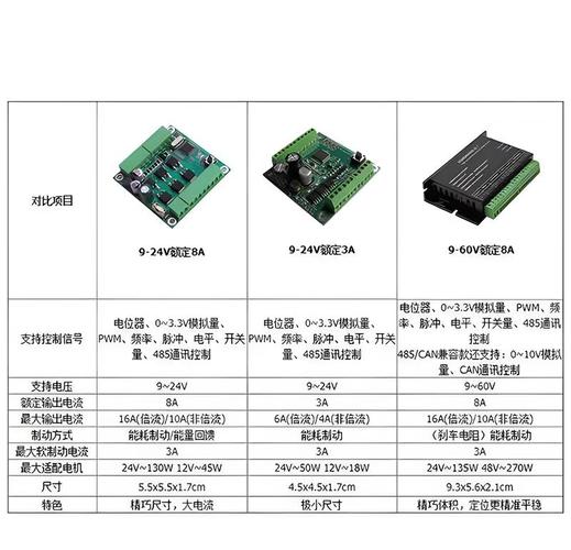 伺服電機控制板，伺服電機控制卡維修視頻教程下載